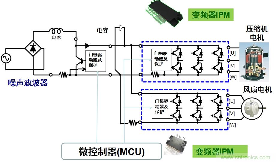 圖2：用于空調(diào)的變頻器IPM應(yīng)用示例。