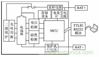 設計方案：超低功耗的鋰電池管理系統(tǒng)的實現(xiàn)
