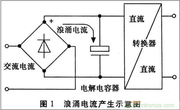 抑制開關(guān)電源浪涌，且看軟啟動(dòng)電路顯神通！