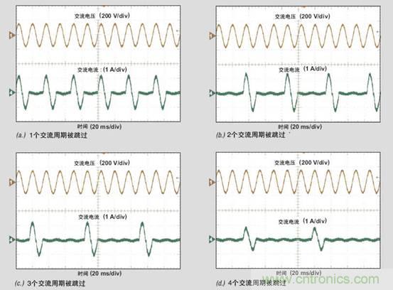 PFC輕負載效率要提高，交流跳轉周有妙招 