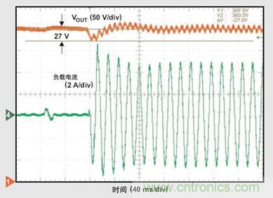 PFC輕負載效率要提高，交流跳轉周有妙招 