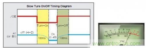 移動(dòng)設(shè)備的高質(zhì)量音頻隨時(shí)隨地就可實(shí)現(xiàn)？
