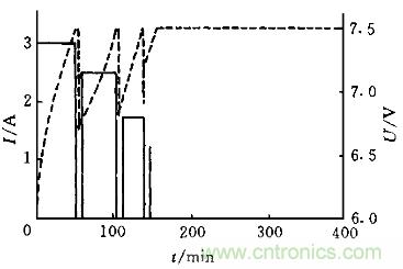 一網(wǎng)打盡！快速充電技術(shù)大集錦