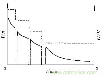 一網(wǎng)打盡！快速充電技術(shù)大集錦