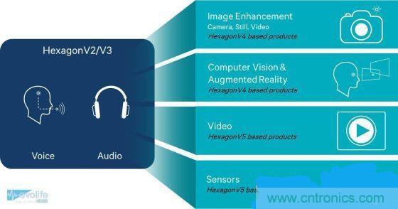 不談核數(shù)，透析手機SoC有奇招！