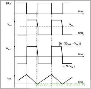 奇思妙想！通過臨界導(dǎo)電巧妙調(diào)節(jié)PFC段性能的奇招