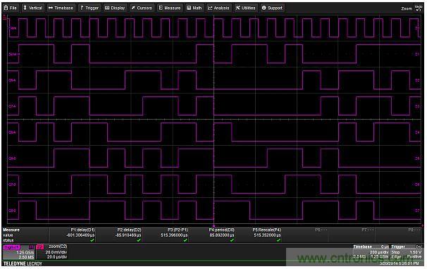 專(zhuān)家解析：如何用混合信號(hào)示波器探測(cè)模擬和數(shù)字信號(hào)？
