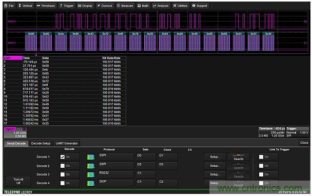 專(zhuān)家解析：如何用混合信號(hào)示波器探測(cè)模擬和數(shù)字信號(hào)？