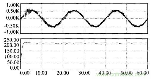 案例解析:應(yīng)用于井下照明的單級(jí)三相高頻隔離AC/DC變換器設(shè)計(jì)