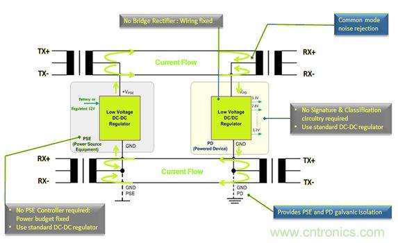 市場分析：有源以太網(wǎng)&ldquo;走進(jìn)&rdquo;汽車應(yīng)用，系統(tǒng)成本無增加？