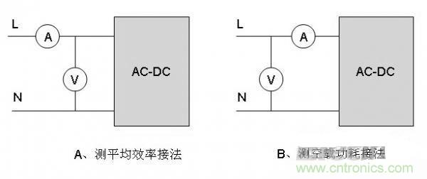 &ldquo;超級大禮包&rdquo;提升開關電源效率技巧集錦
