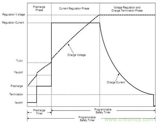 &ldquo;全方位無(wú)死角&rdquo;剖析鋰電池的充電原理