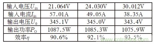 且看單端反激電路&ldquo;玩轉(zhuǎn)&rdquo;逆變電源！
