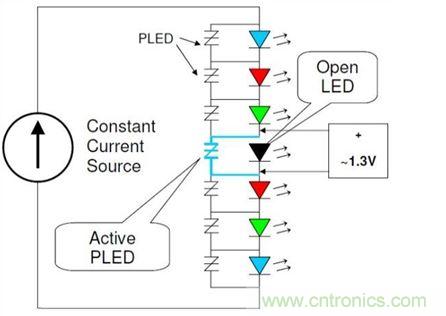 使用適當(dāng)旁路保護(hù)裝置保護(hù)LED串中的單個(gè)LED，不僅能夠保持LED串仍舊能夠照明，而且也有助于保護(hù)LED驅(qū)動(dòng)器免受過(guò)電流與過(guò)電壓(可能因LED故障造成)。