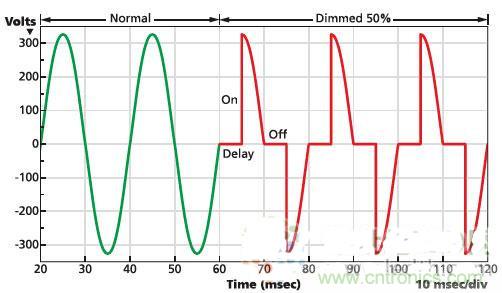 不再猶豫！輕松應(yīng)對(duì)LED驅(qū)動(dòng)器的選擇