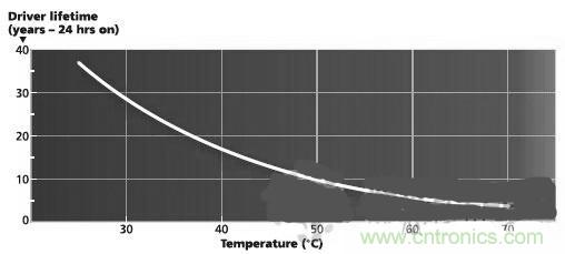 不再猶豫！輕松應(yīng)對(duì)LED驅(qū)動(dòng)器的選擇