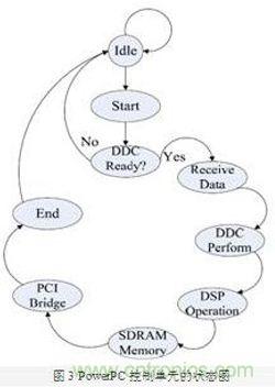 FPGA有門道？一款軟件無線電平臺(tái)的設(shè)計(jì)