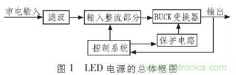 &ldquo;甩脫&rdquo;電解電容，優(yōu)化LED驅動電路設計