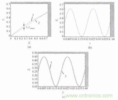 單相光伏并網(wǎng)逆變器直流注入問題從何說起？如何有效抑制？