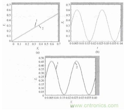 單相光伏并網(wǎng)逆變器直流注入問題從何說起？如何有效抑制？