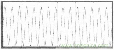 單相光伏并網(wǎng)逆變器直流注入問題從何說起？如何有效抑制？