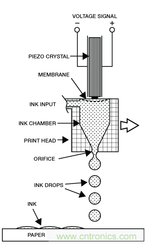 只需5分鐘，讓你讀懂MEMS技術(shù)！