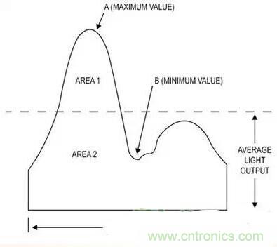 LED閃爍&ldquo;久攻不下&rdquo;？看我如何&ldquo;攻城&rdquo;！