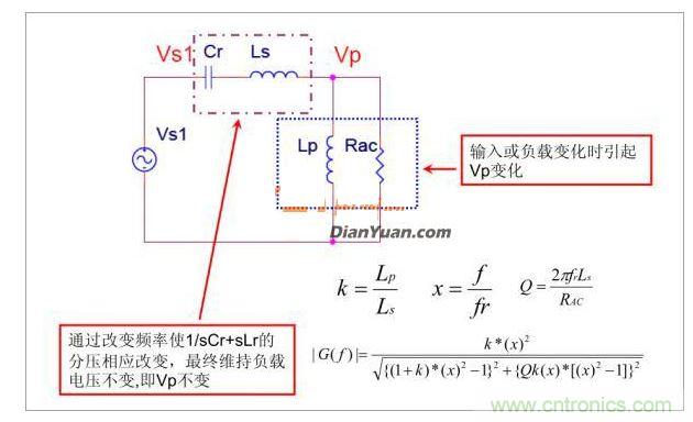 半橋LLC電路中的波形從何而來(lái)？