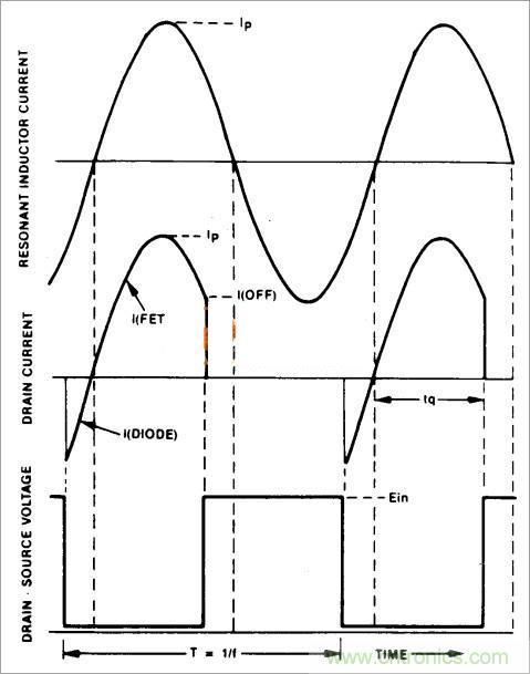 半橋LLC電路中的波形從何而來(lái)？