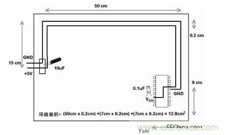 在此單面板中，到電路板上器件的電源線和地線彼此靠近。此電路板中電源線和地線的配合比圖2中恰當。電路板中電子元器件和線路受電磁干擾(EMI)的可能性降低了679/12.8倍或約54倍