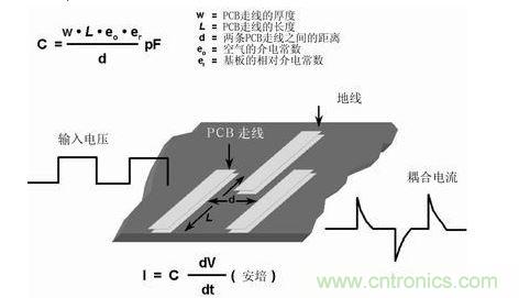 在PCB上布兩條靠近的走線，很容易形成寄生電容。由于這種電容的存在，在一條走線上的快速電壓變化，可在另一條走線上產(chǎn)生電流信號