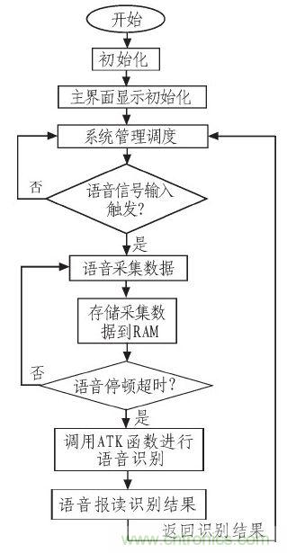 家庭監(jiān)護機器人有突破！語音識別系統(tǒng)&ldquo;箭在弦上&rdquo;