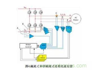 展示了上述各類電流反饋選擇。雖然只需選擇其中一種即可進(jìn)行控制反饋，但還可將直流鏈路電流信號(hào)用作備份信號(hào)以進(jìn)行保護(hù)。