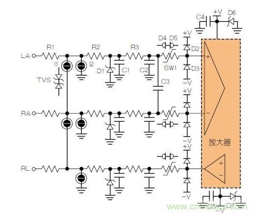 典型ECG前端除顫器保護(hù)電路。LA = 左臂；RA = 右臂；RL = 右腿。