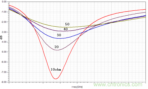 技術(shù)攻略：結(jié)構(gòu)緊湊、體積小的均衡器設(shè)計(jì)