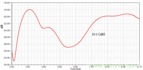 技術(shù)攻略：結(jié)構(gòu)緊湊、體積小的均衡器設(shè)計(jì)