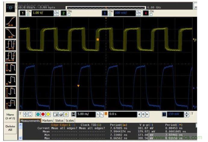 比較帶抖動的125 MHz系統(tǒng)時鐘輸入(黃色，頂部)與抖動清除后的輸出時鐘(藍(lán)色，底部)