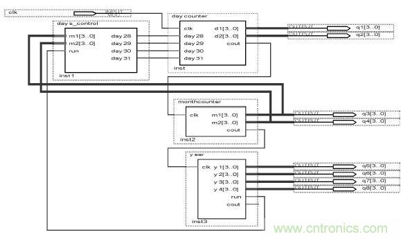 數(shù)字日歷的面世，以軟件方式設計硬件的&ldquo;新坐標&rdquo;