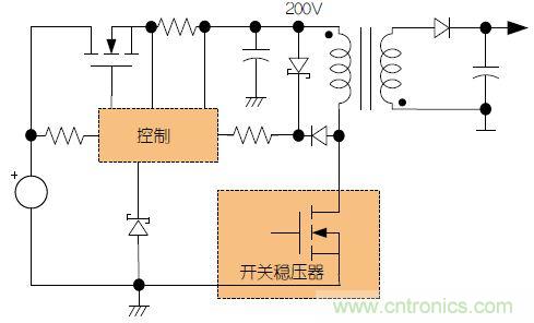 故障容受型高壓電源的&ldquo;與眾不同&rdquo;：新型預(yù)穩(wěn)壓器的設(shè)計