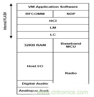 實(shí)用電路匯總:藍(lán)牙耳機(jī)及其放大電路的設(shè)計(jì)