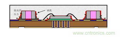 一顆小水珠對(duì)LED產(chǎn)品有多嚴(yán)重？