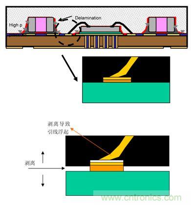 一顆小水珠對(duì)LED產(chǎn)品有多嚴(yán)重？