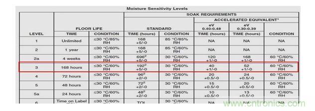 一顆小水珠對(duì)LED產(chǎn)品有多嚴(yán)重？