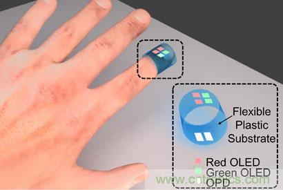 隨用隨丟的創(chuàng)可貼傳感器！竟能分析血氧