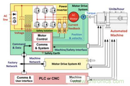 工廠的能源效率如何優(yōu)化？電機(jī)驅(qū)動如何助力？