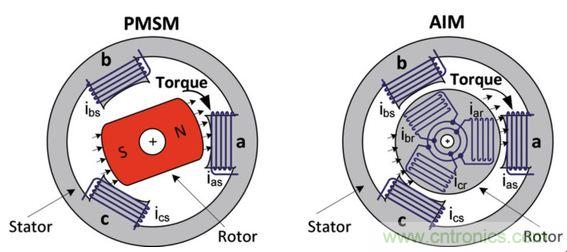 工廠的能源效率如何優(yōu)化？電機(jī)驅(qū)動如何助力？