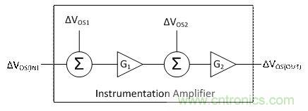 工程師應(yīng)用儀表放大器時(shí)為何困惑不解？