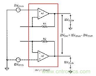 工程師應(yīng)用儀表放大器時(shí)為何困惑不解？