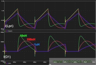 電源世界之謎：如何為轉(zhuǎn)換器選擇最佳匝數(shù)比？