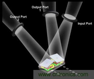 DLP微投掀翻消費(fèi)電子市場，無屏顯示炙手可熱